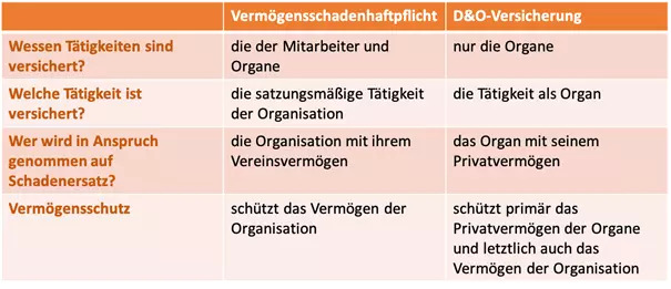 Vermögensschaden-Haftpflichtversicherung